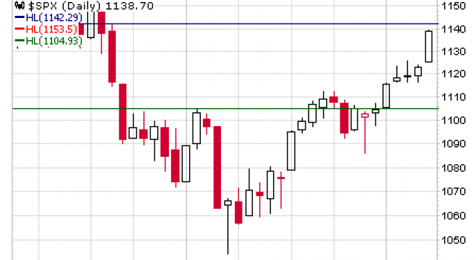 S&P 500 Large Cap Index  SPX   Is the Top Close at Hand ?